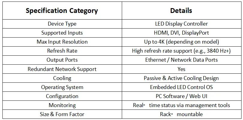 Novastar MCTRL660 Specs LED Display Manufacturer in China HonghaiLED Novastar MCTRL660 Specs