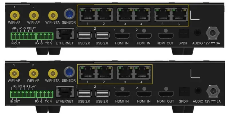 Two view network device with six highlighted Ethernet ports plus USB 20 HDMI SPDIF audio and 12V powerSENSORIR sections