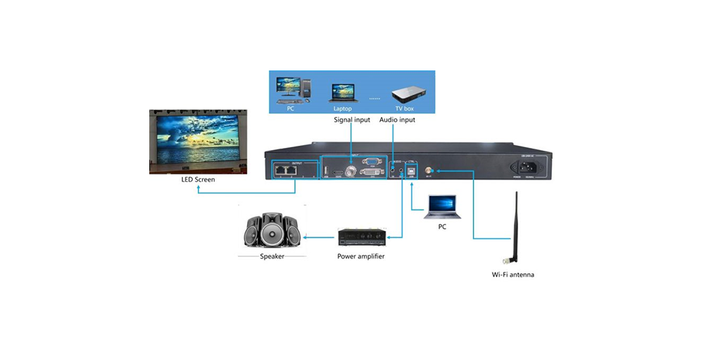 HUIDU HD VP210C LEDVideoProcessor2 LED Display Manufacturer in China HonghaiLED HUIDU HD VP210C