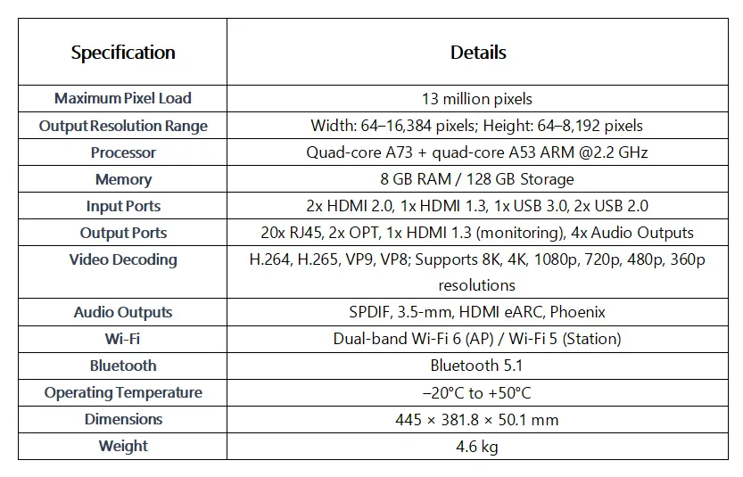 Novastar TU4K Pro Specs LED Display Manufacturer in China HonghaiLED Novastar TU4K Pro Specs