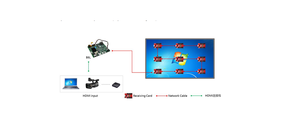 Huidu B6L LED Poster Control Card 6