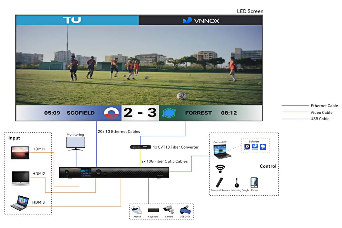 NovaStar TU40 Pro Applications