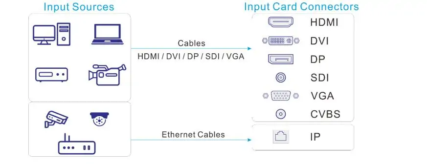 Input Card Options of H2