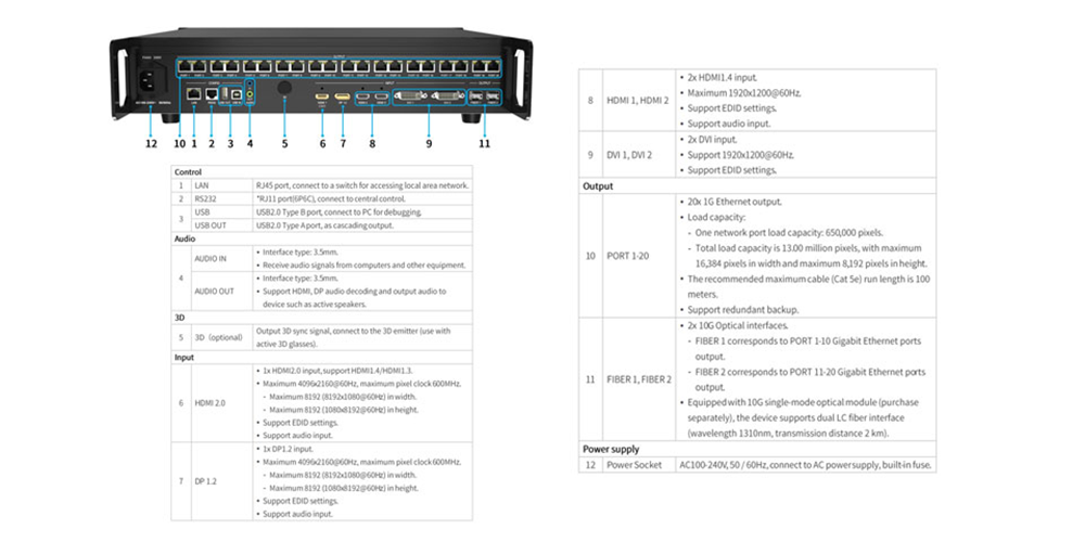Colorlight X20 technical specifications table showing inputs, outputs and loading capacity