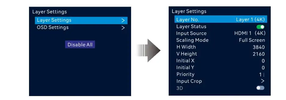Side by side screenshots of a Layer Settings menu left shows Layer Settings highlighted with a Disable All button right shows details for Layer 1 4K including HDMI input 3840×2160 resolution initial positions priority and a 3D toggle