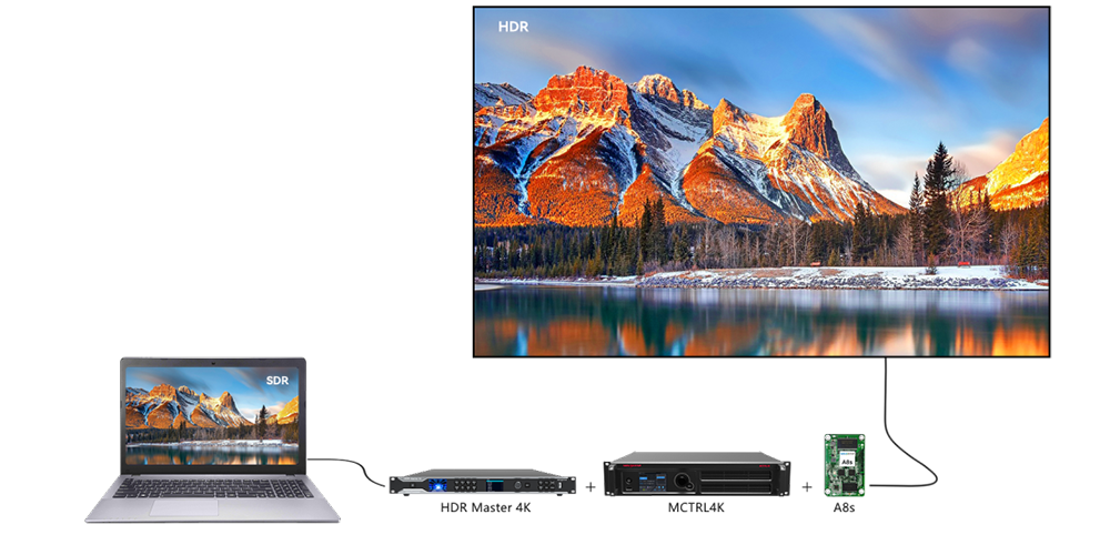 NovaStar HDR Master 4K video processor ports and pluggable cards
