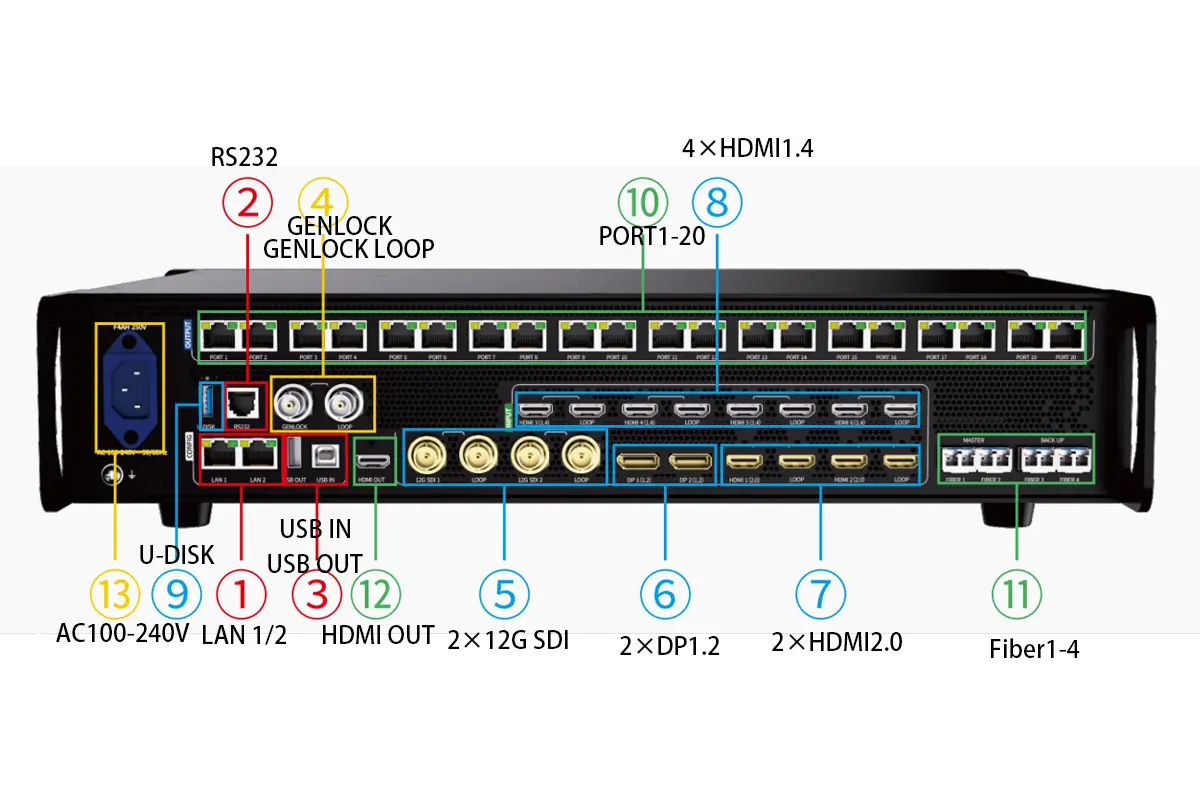 Colorlight vx20 LED video processor rear panel