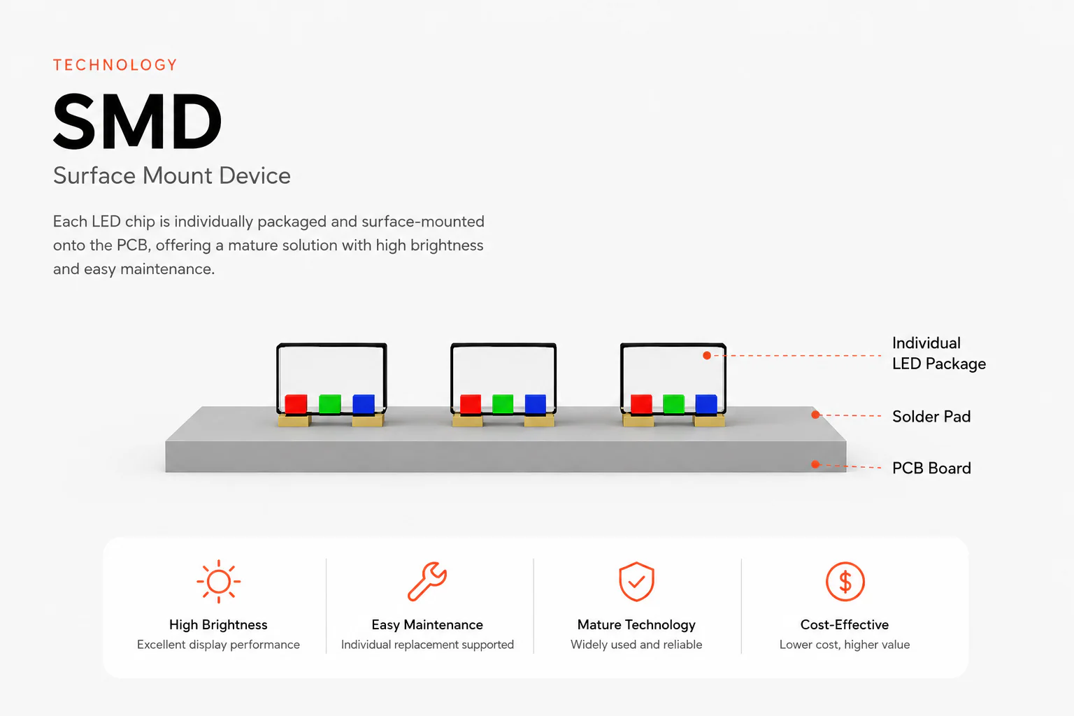 SMD LED Packaging Technology