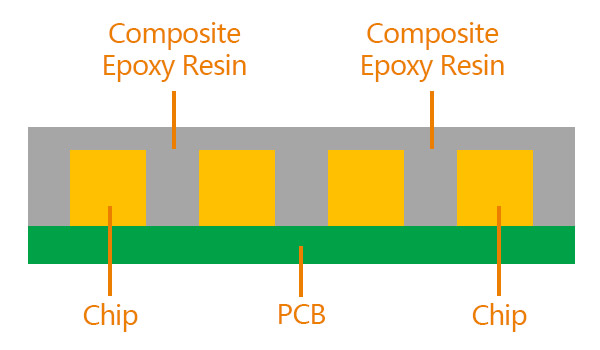 COB LED Display Module
