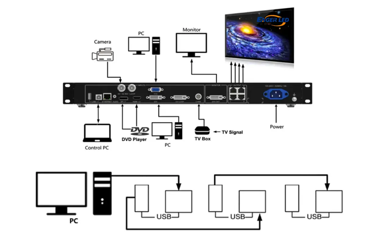 NovaStar Connect VX4S LED Display Manufacturer in China HonghaiLED NovaStar Connect VX4S