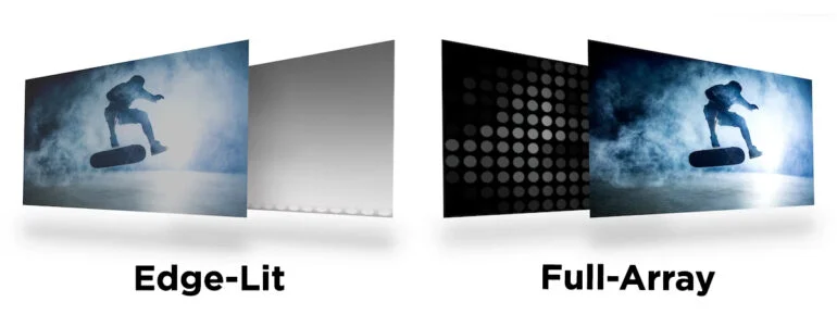Edge-lit LCD backlight compared with a full-array local dimming backlight